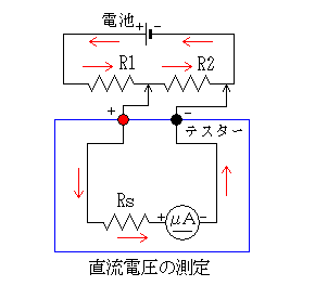 直流電圧DC[V]の測定
