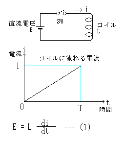 �R�C���ɒ����d�����|�������̓d��