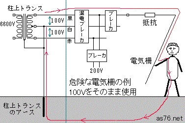 危険な電気柵の例(100Vをそのまま使用)
