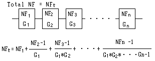 総合NFの計算式