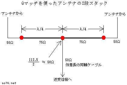 Q形変成器(Qマッチ)によるアンテナの2スタック方法
