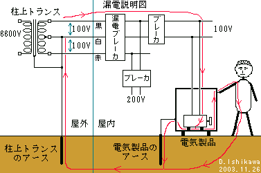 漏電を説明する図