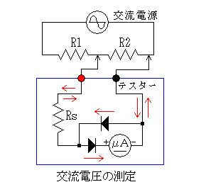 交流電圧AC[V]の測定