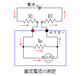 直流電流DC[A]の測定