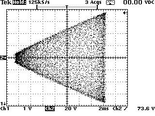 AM送信機のトラペゾイド波形