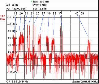 スペアナで見た地上デジタル電波と地上アナログ電波の比較波形、RBW:300kHz
