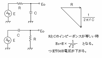 CR直列回路の動作(CRフィルタのカットオフ周波数)