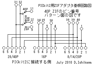 PICkit2用ZIFアダプターの回路図