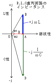 R,L,C直列回路のインピーダンスの概念