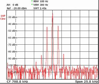 スペクトラムアナライザーで測定したAMワイヤレスマイクの出力波形