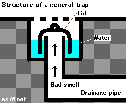Structure of a general trap