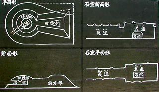 こうもり塚古墳石室の構造図