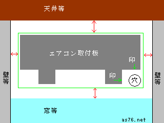 エアコンの取付位置の選定を説明した図