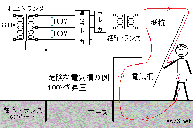 危険な電気柵の例(絶縁トランスで100Vを昇圧して使用)
