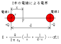 2本の電線による電界の模式図と計算式